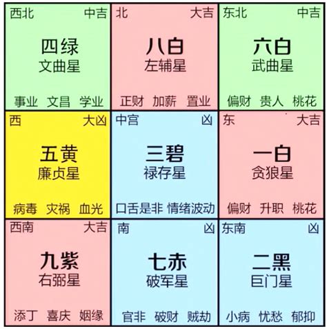 蘇民峰九宮飛星|【九宮飛星2024蘇民峰指南】財桃花運化疾病，家居風水佈局全。